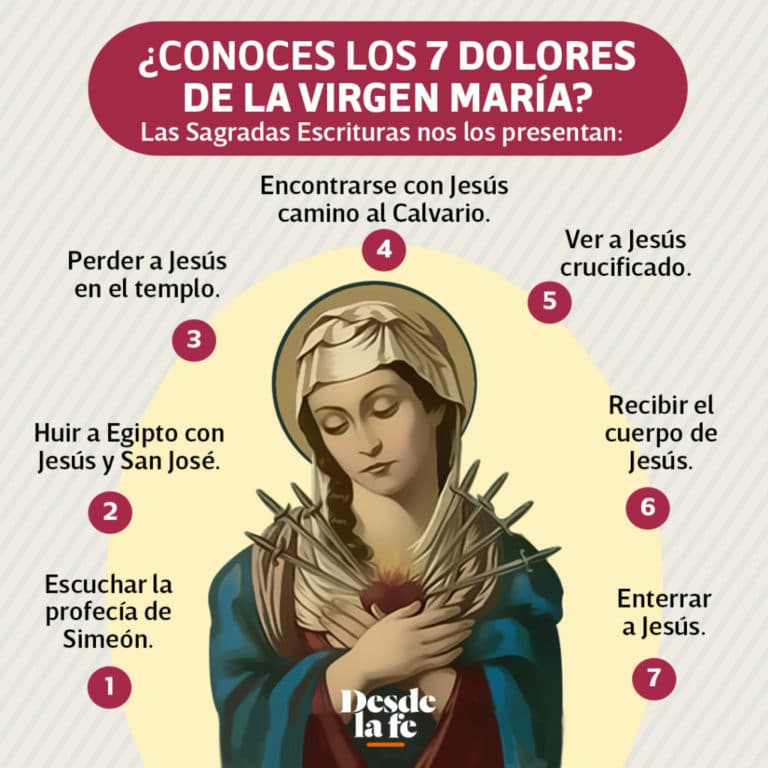 Viernes de Dolores qué es y por qué celebra