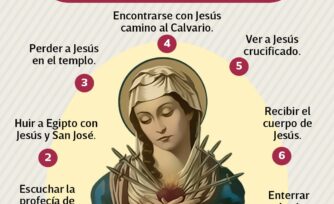 ¿Conoces los 7 dolores de la Virgen María?