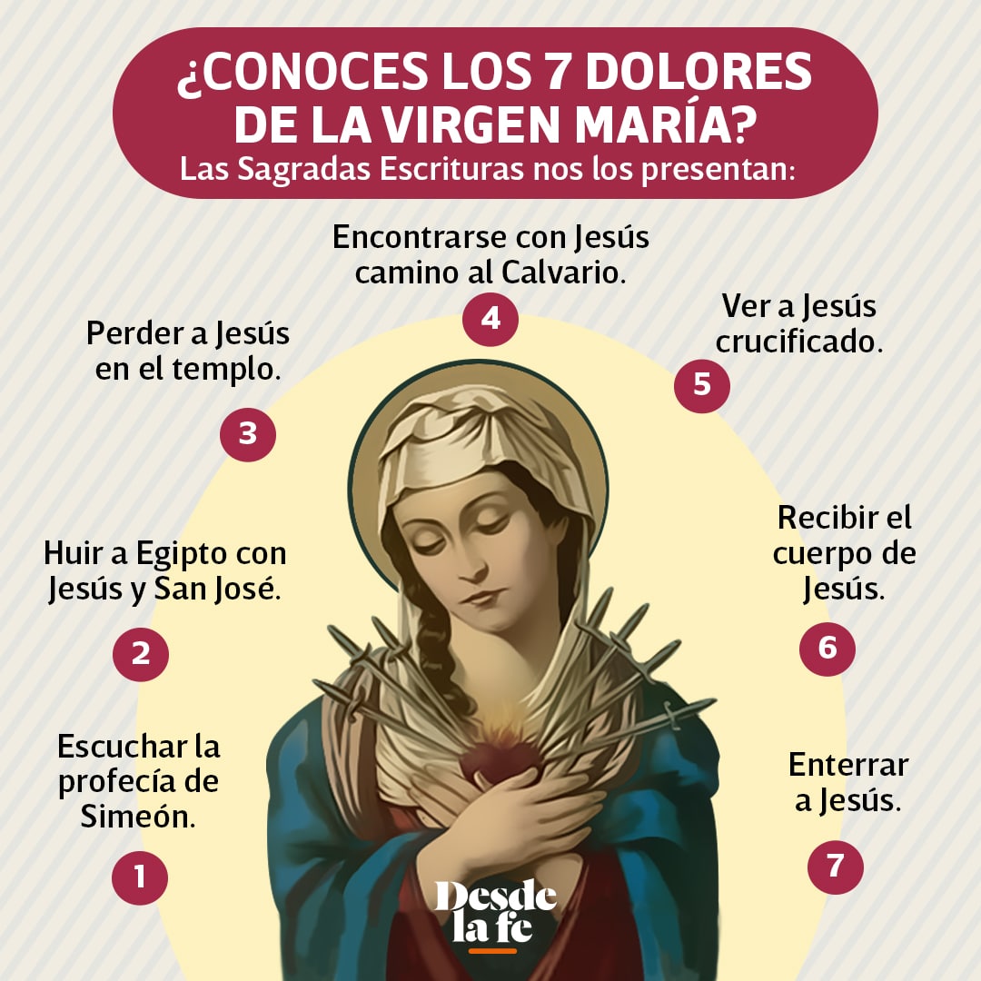 El Altar de Dolores hace referencia a los siete dolores de la Virgen María.