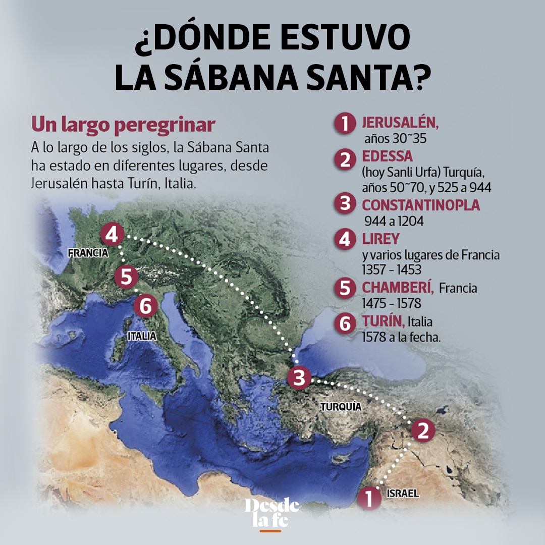 8 datos que nos revela la Sábana Santa sobre la