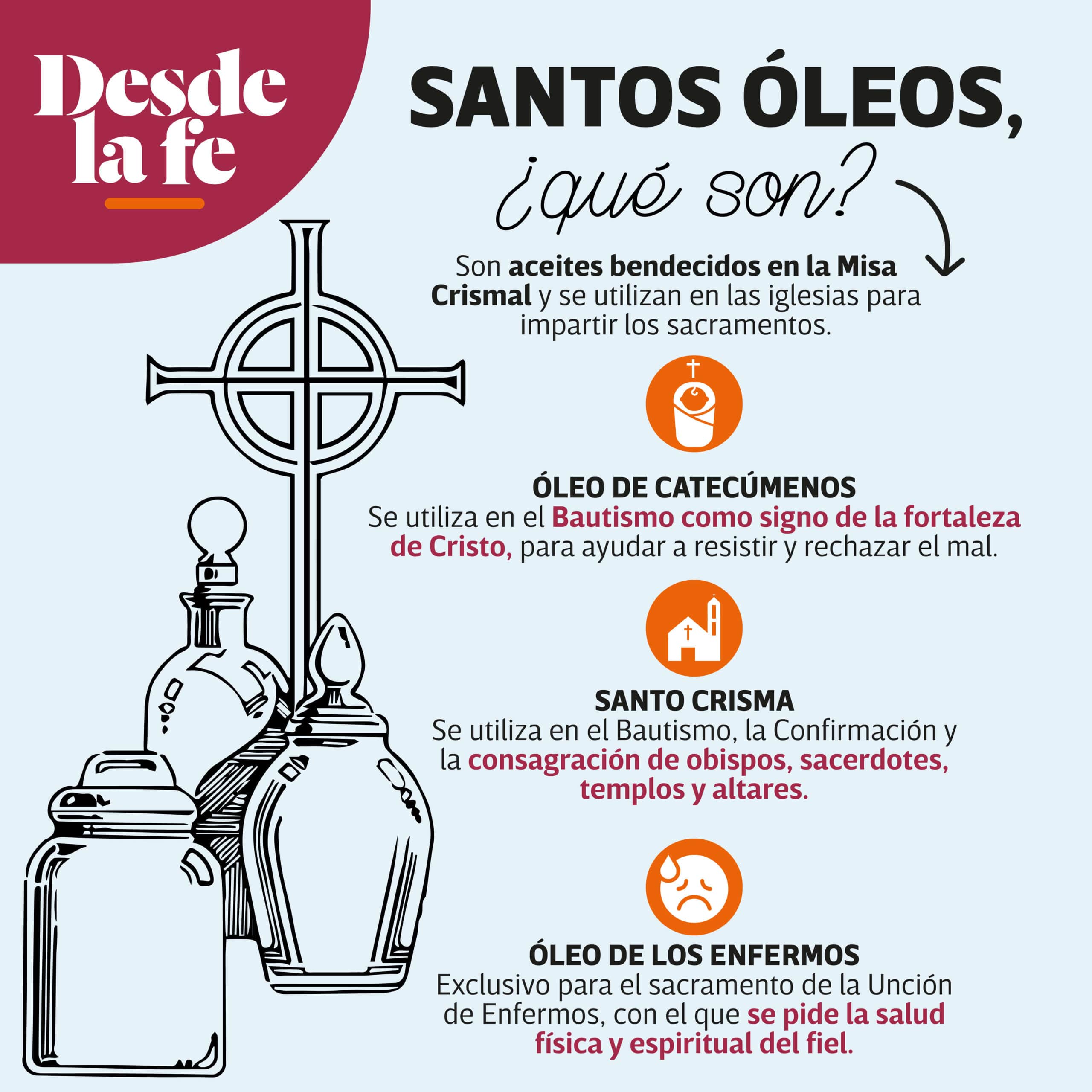 Jueves Santo: ¿qué sucedió y qué celebramos? | Desde la Fe