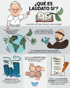 Infografía sobre Laudato si'.