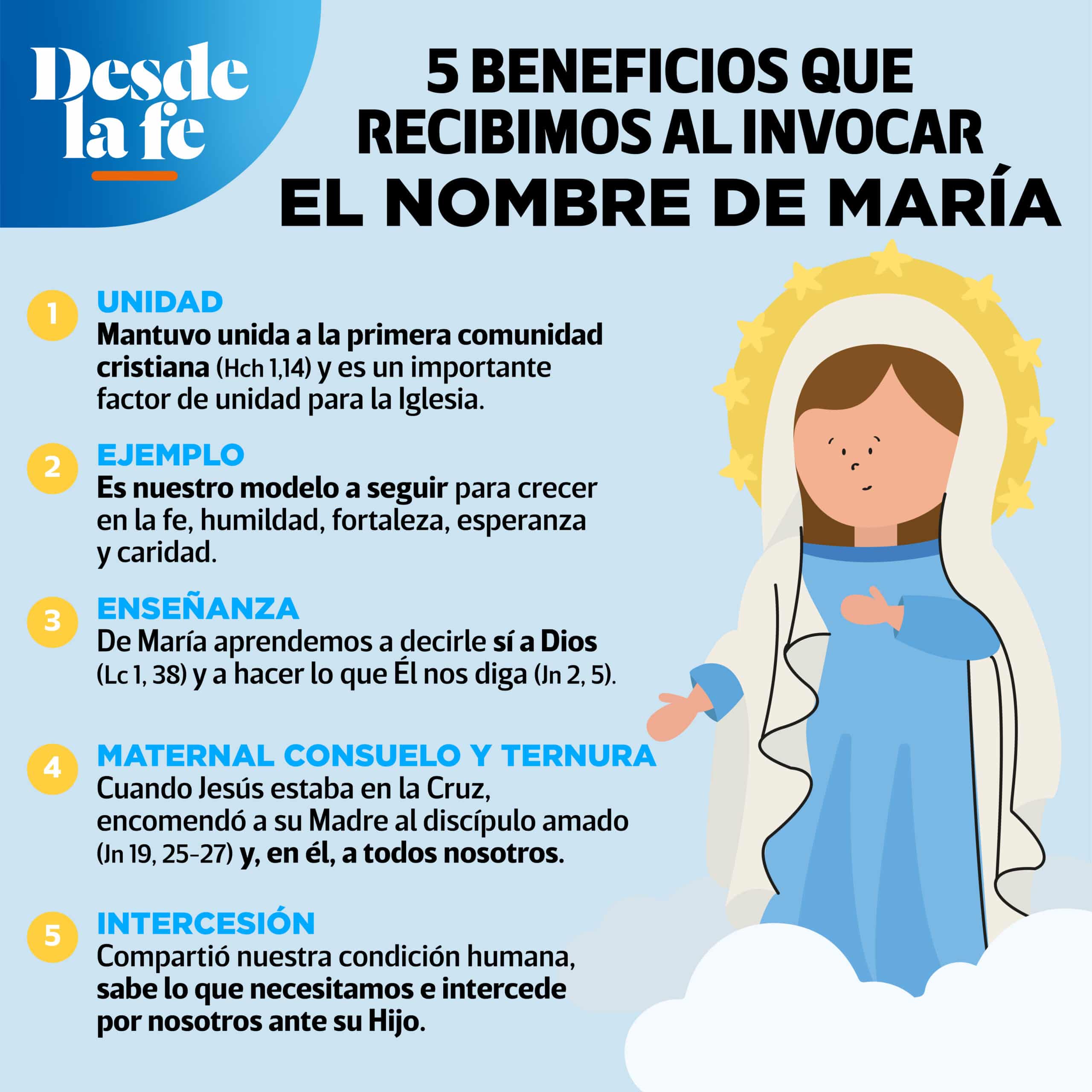 Beneficios de invocar el nombre de María.