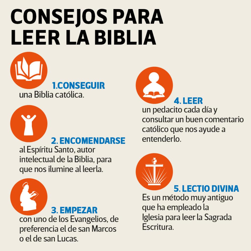 Cómo leer la Biblia? - La Croix en español