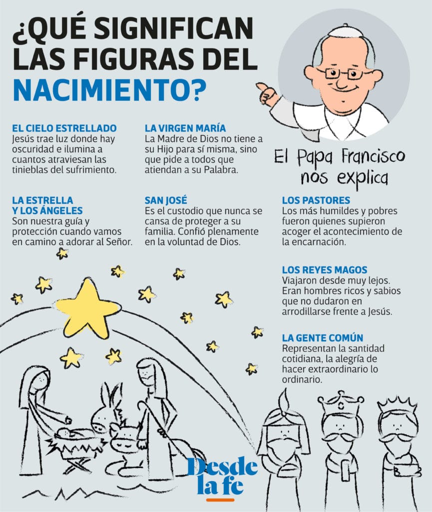 Resumen de la Carta Apostólica Admirabile signum del Papa Francisco sobre la importancia y significado del Nacimiento.