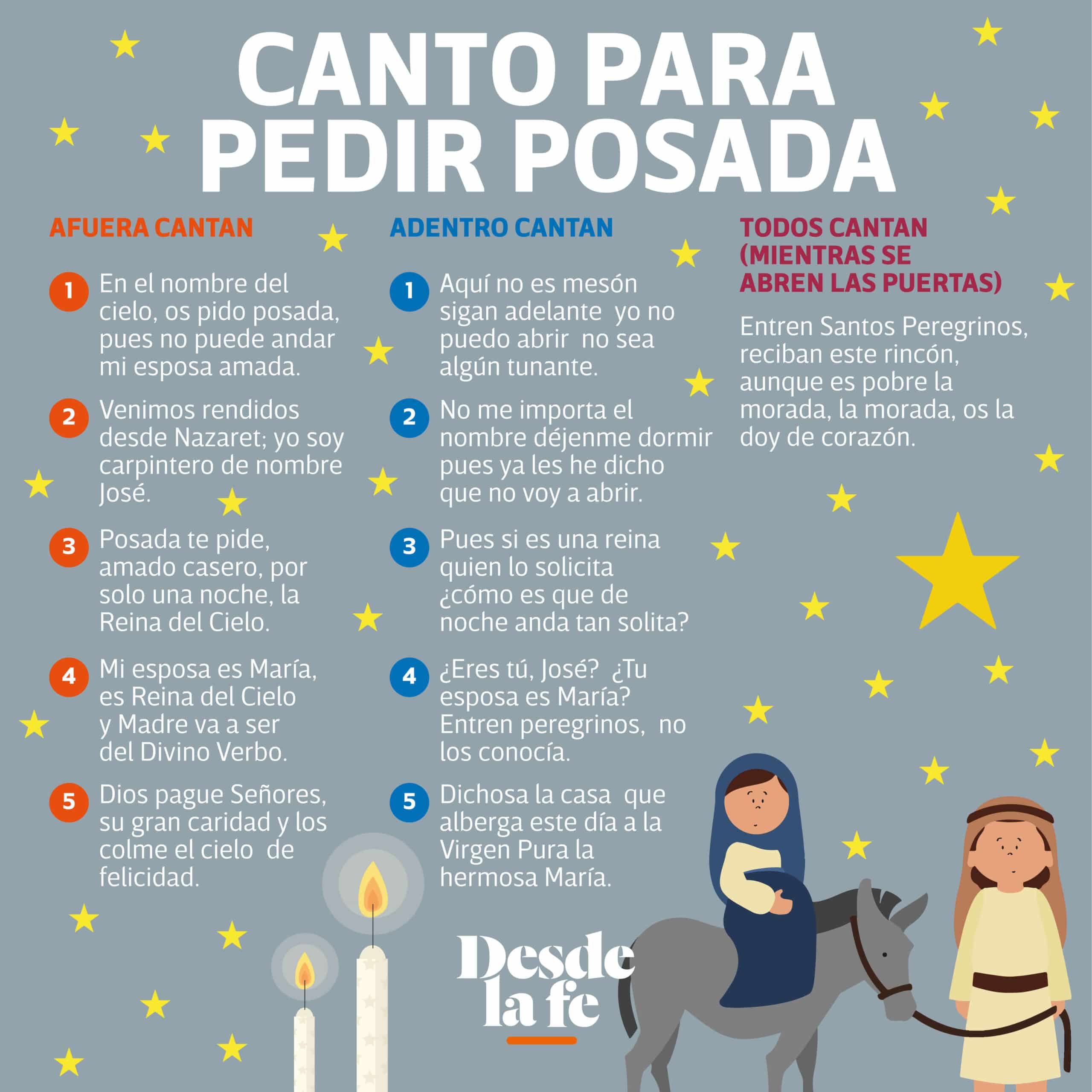 Letra del canto para pedir posada en Navidad (adentro y afuera) que incluye la letanía de los peregrinos y los posaderos.