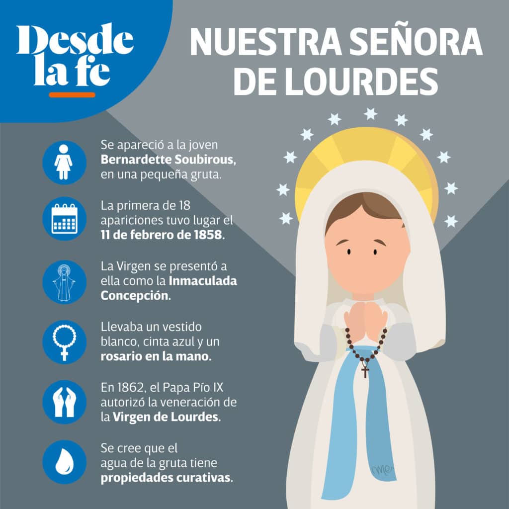 Historia de Nuestra Señora de Lourdes.