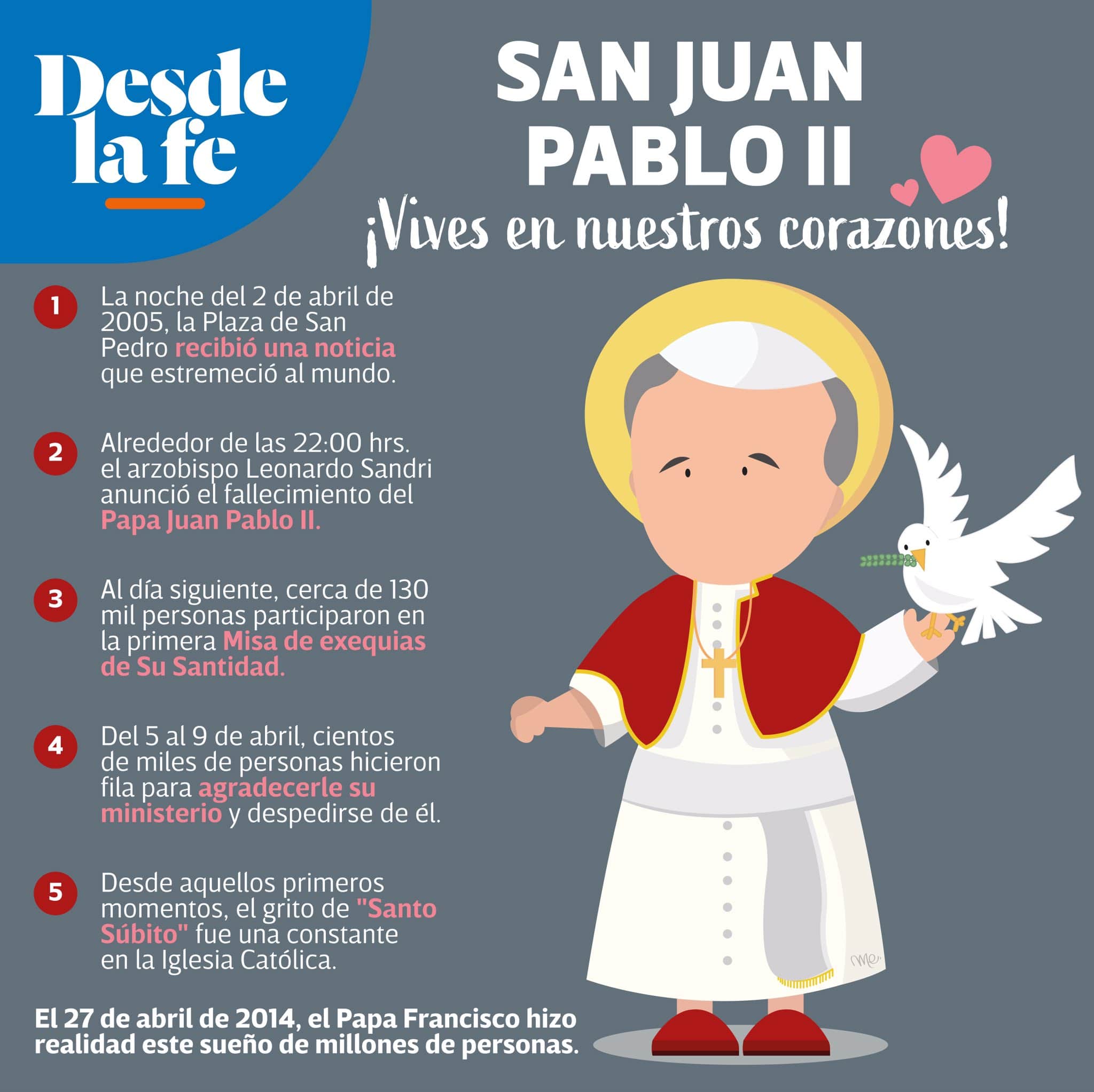 San Juan Pablo II en nuestros corazones.
