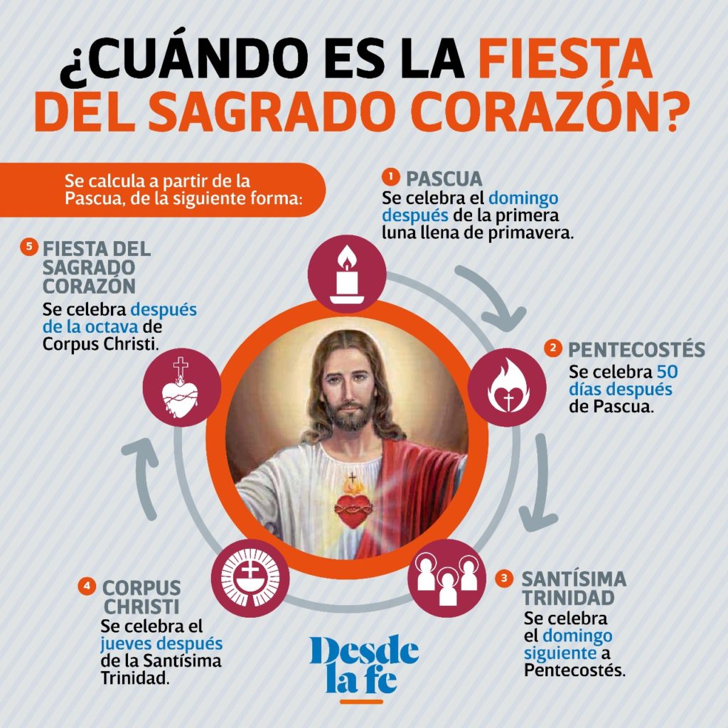 ¿Qué día se celebra la fiesta del Sagrado Corazón de Jesús?