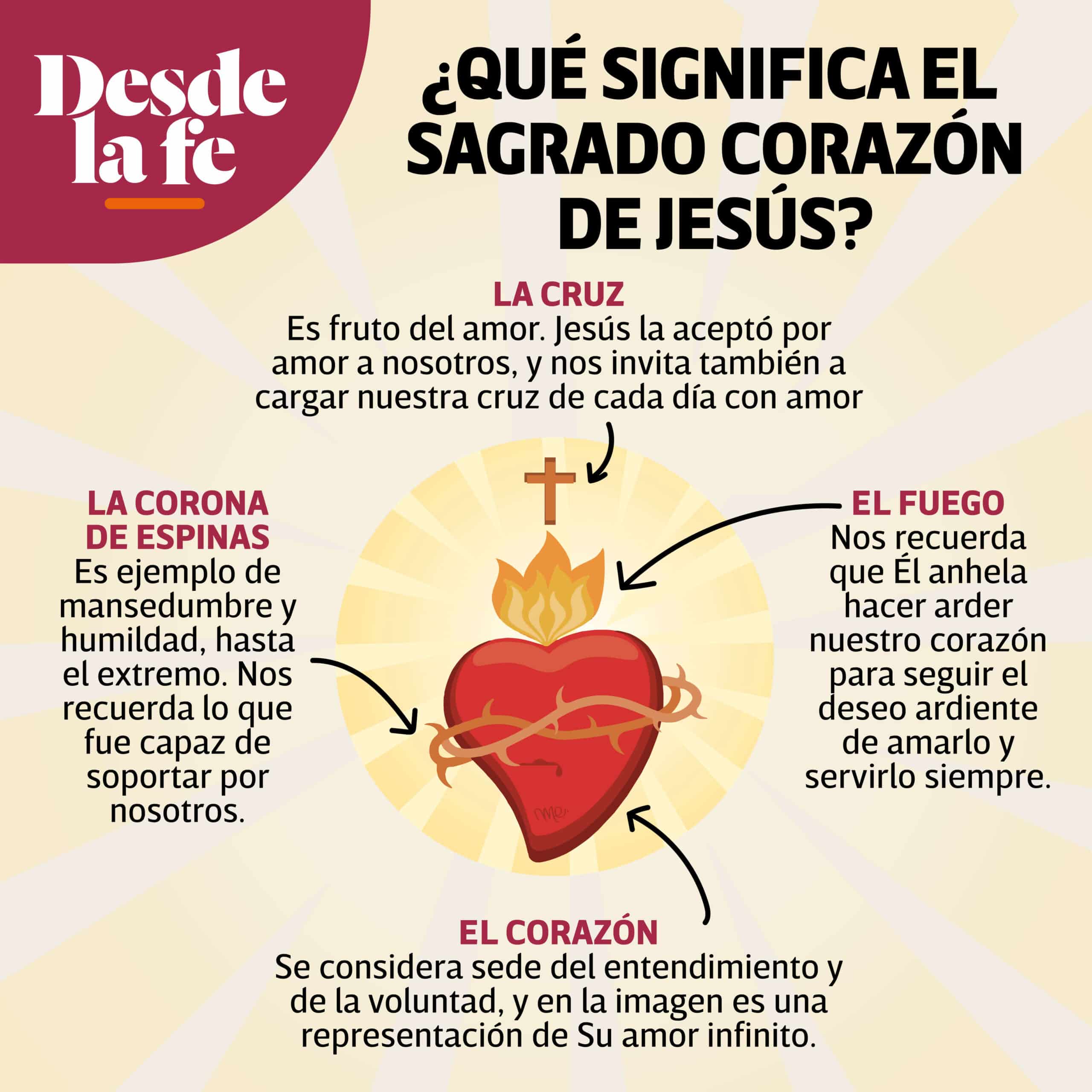 Significado de la imagen del Sagrado Corazón de Jesús. Diseño: María Escutia