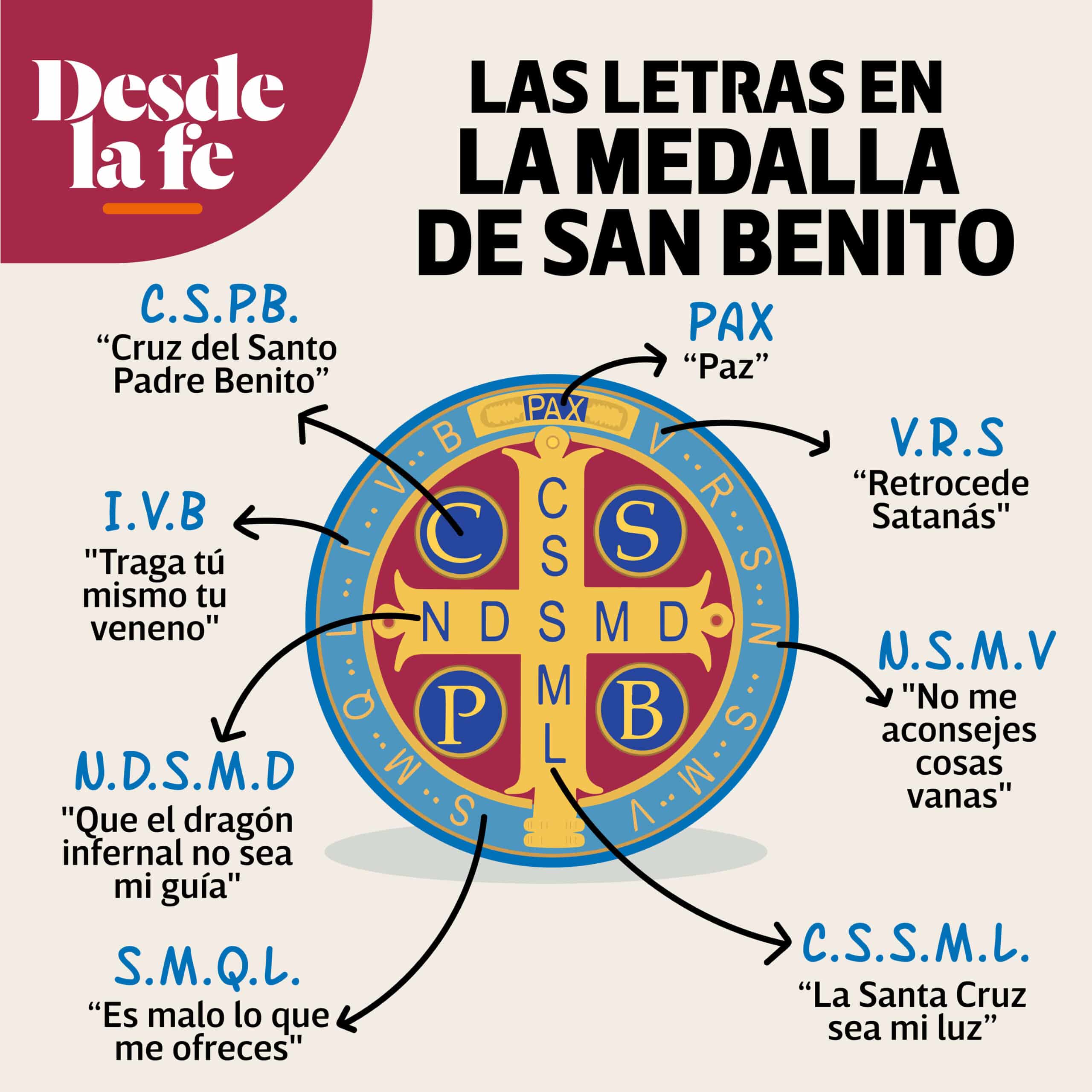 ¿Qué significan las letras en la medalla de San Benito?