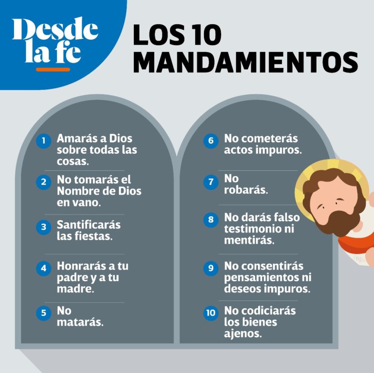 ¿Cuáles Son Los 10 Mandamientos? | Desde La Fe