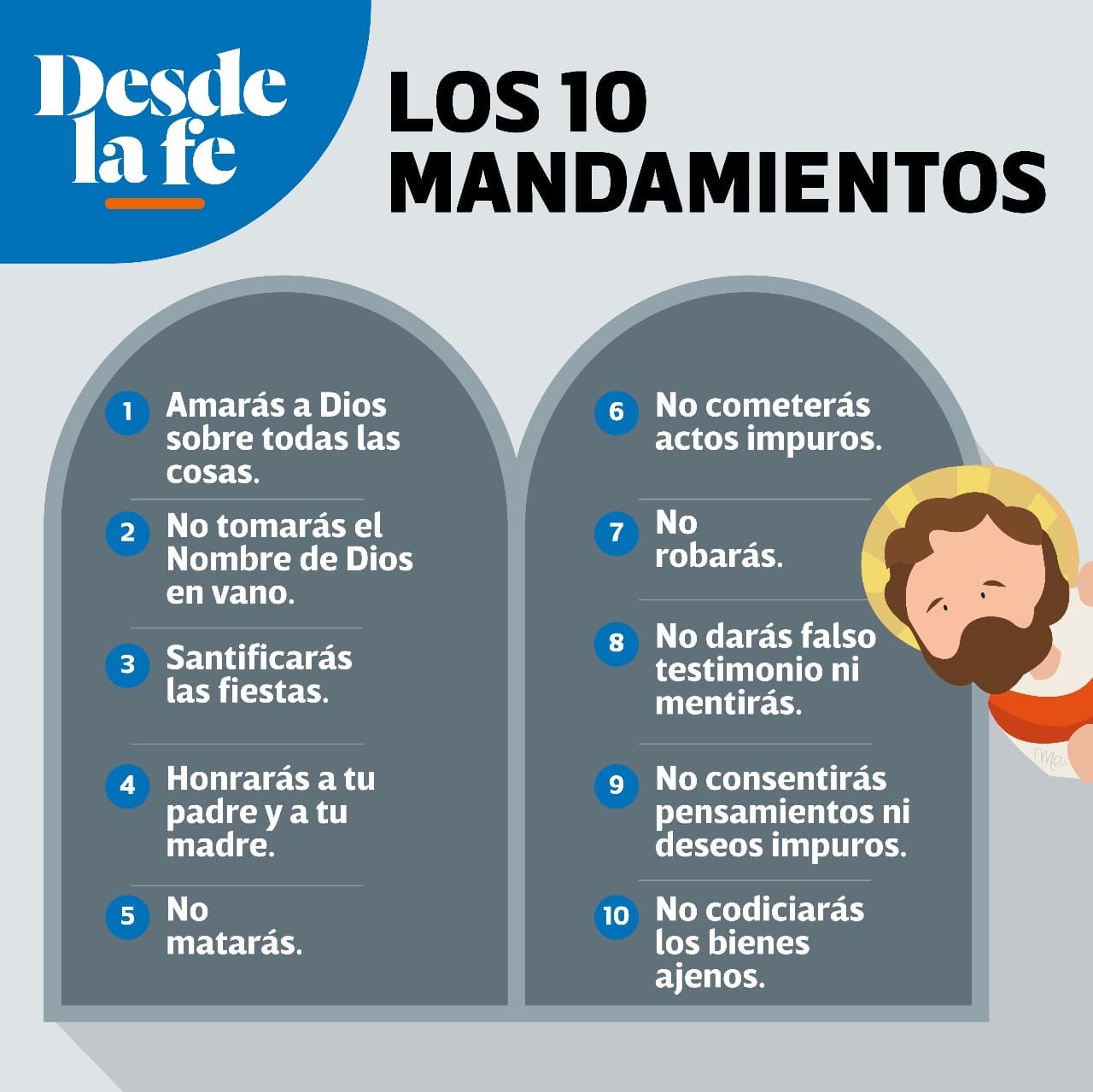 Los 10 Mandamientos de la ley de Dios.