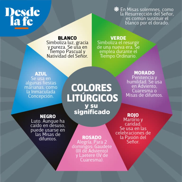 Colores Litúrgicos ¿cuáles Son Y Qué Significan