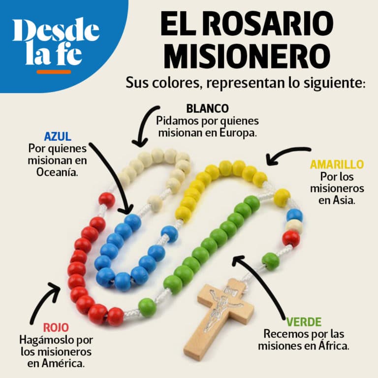 ️ Rosario Misionero cómo rezarlo paso a paso 2024