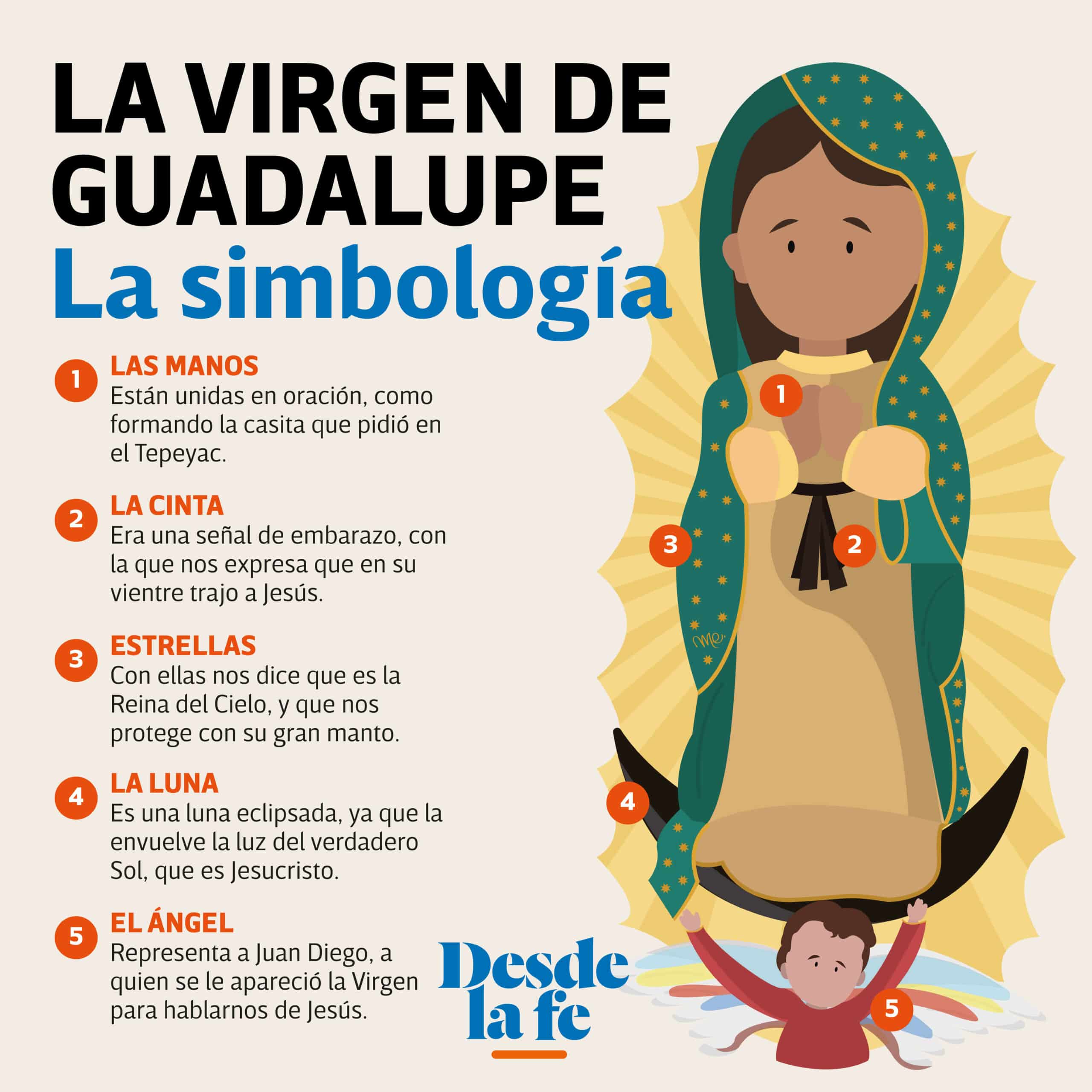 Simbología de la Virgen de Guadalupe.