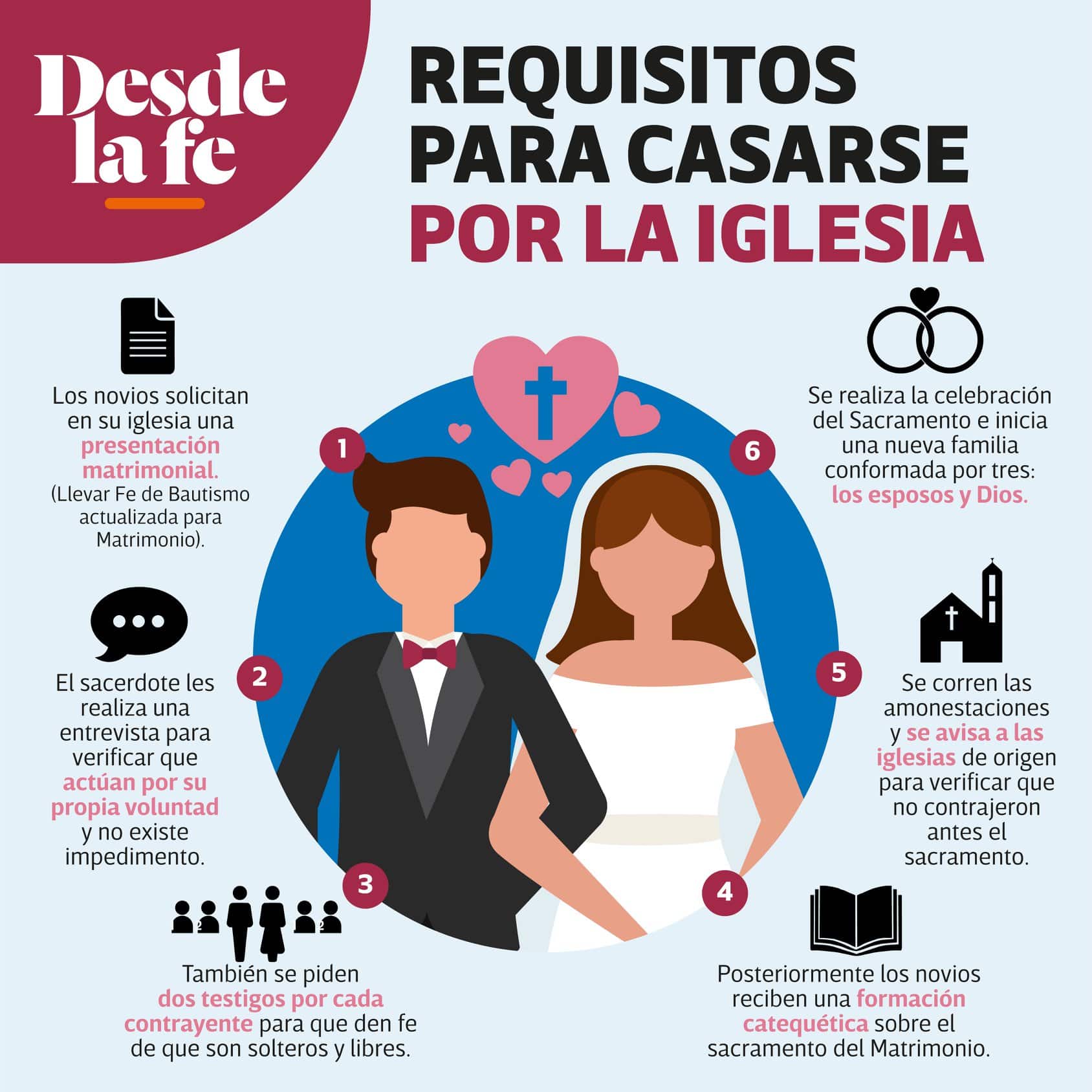 Requisitos básicos para casarse por la Iglesia.