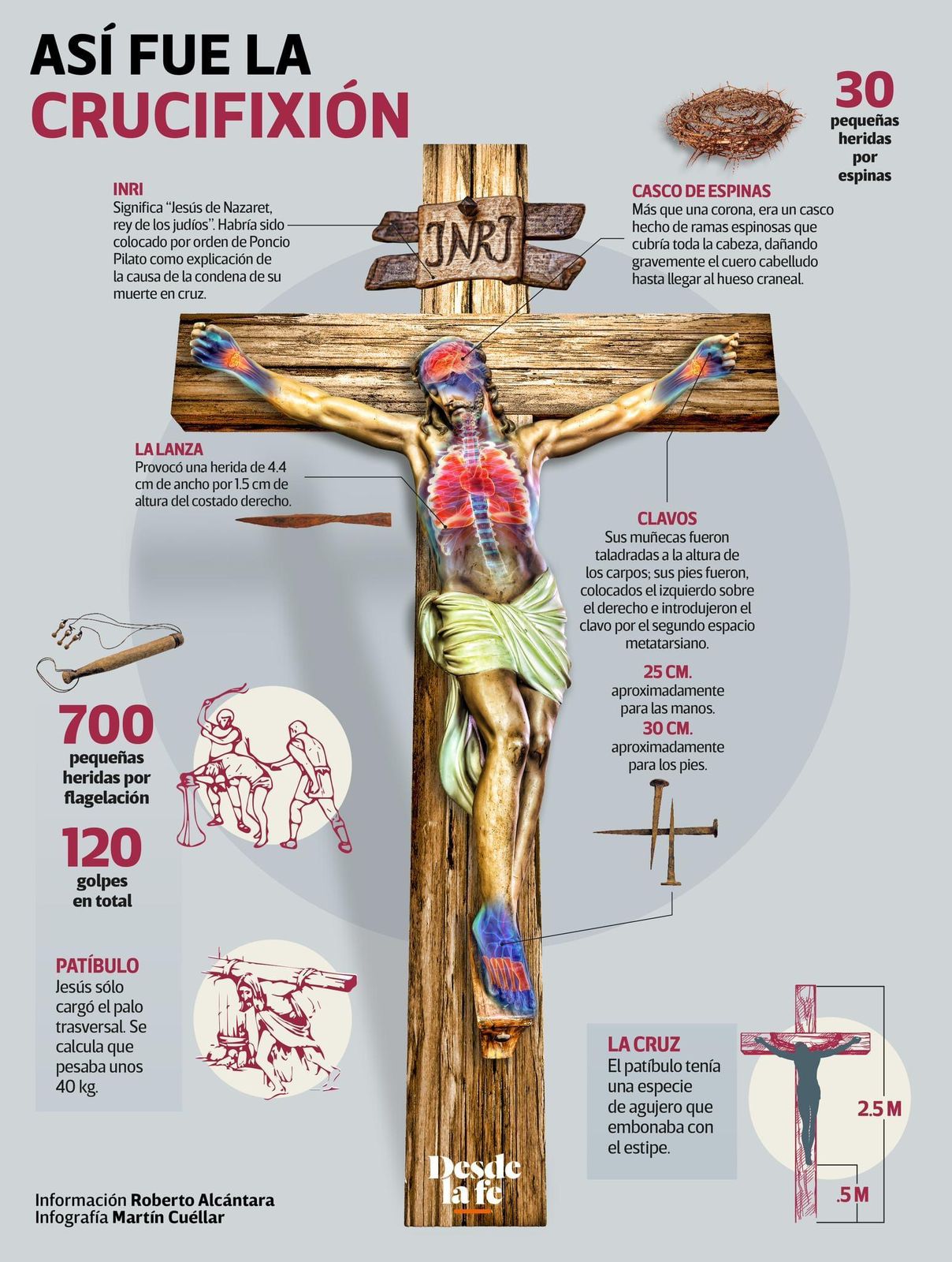 La Crucifixión de Jesús