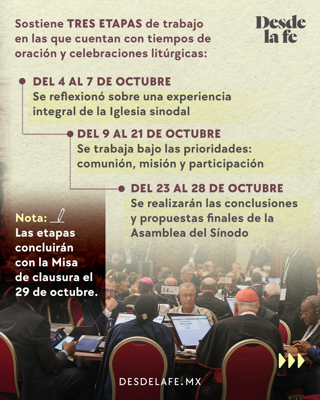 Sínodo de la Sinodalidad etapas de trabajo octubre