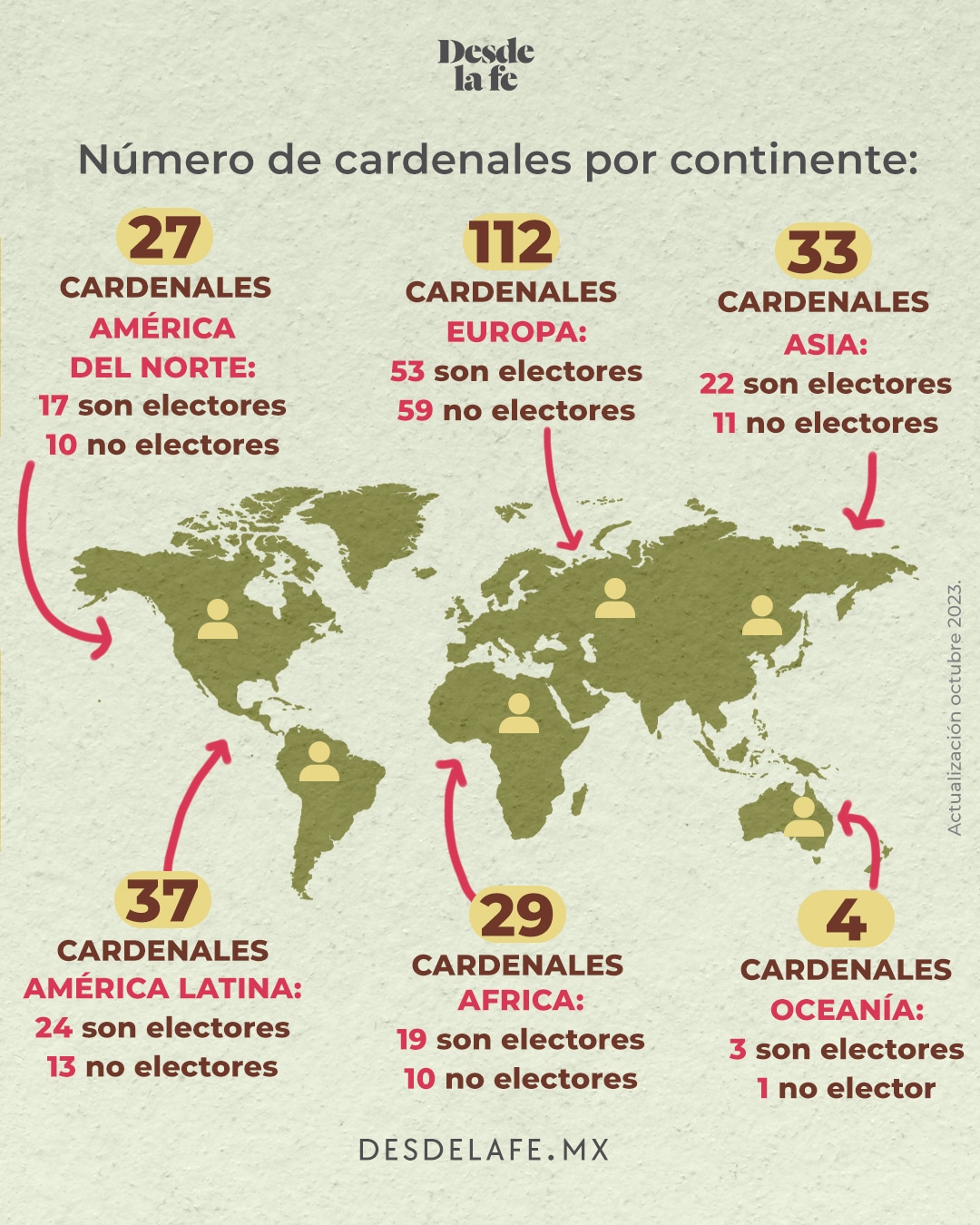 Cardenales de la Iglesia Católica por continentes y regiones
