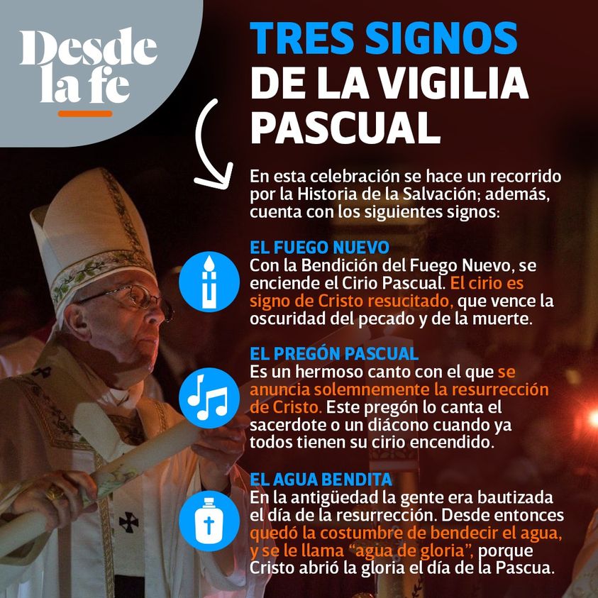 Signos de la Vigilia Pascual