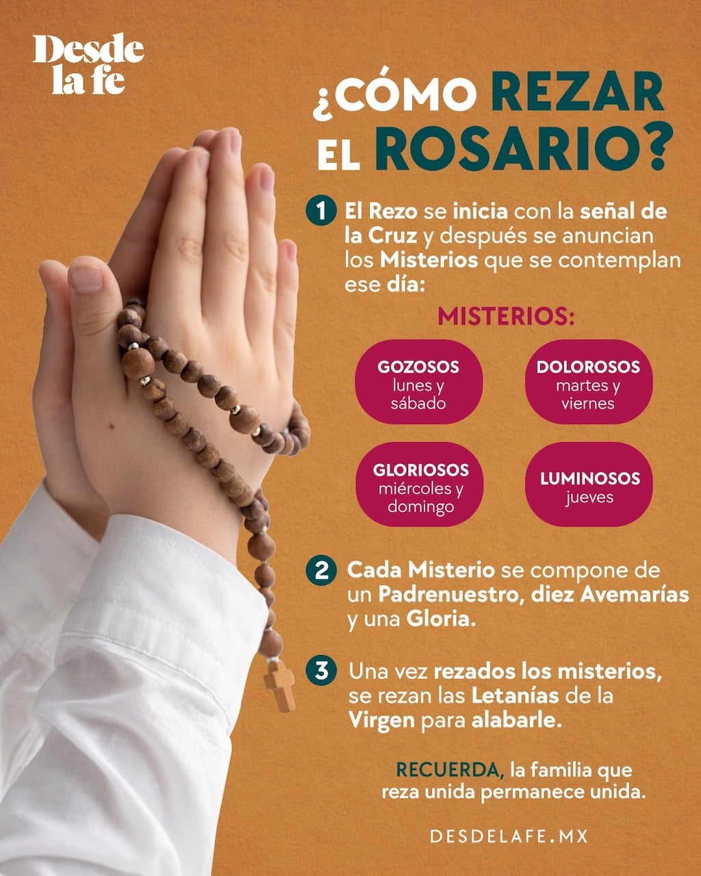 Esquema para rezar el Santo Rosario / Ilustración Desde la fe