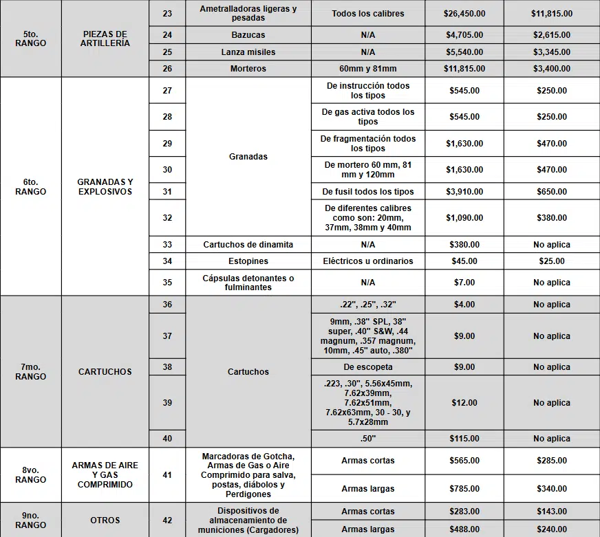 Tabulador de armas, municiones y explosivos