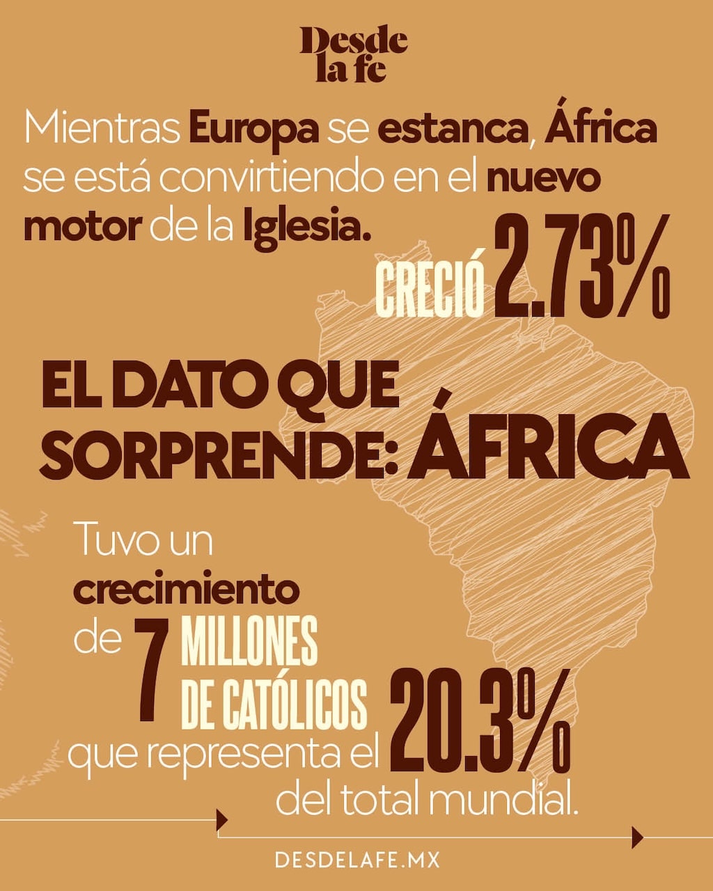 África muestra una tasa de crecimiento casi cinco veces superior a la de los países asiáticos